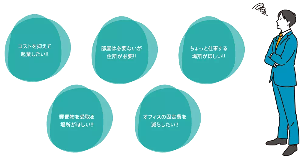 コストを抑えて起業したい!!、部屋は必要ないが住所が必要!!、ちょっと仕事する場所がほしい!!、郵便物を受け取る場所がほしい!!、オフィスの固定費を減らしたい