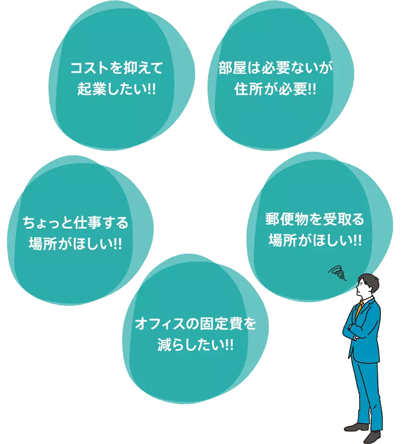 コストを抑えて起業したい!!、部屋は必要ないが住所が必要!!、ちょっと仕事する場所がほしい!!、郵便物を受け取る場所がほしい!!、オフィスの固定費を減らしたい