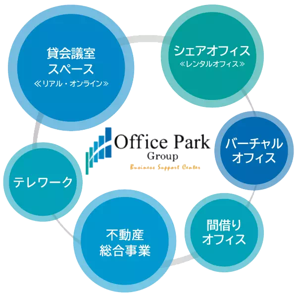 【オフィスパーク】貸会議室スペース、シェア・レンタルオフィス、バーチャルオフィス、間借りオフィス、不動産総合事業、テレワーク